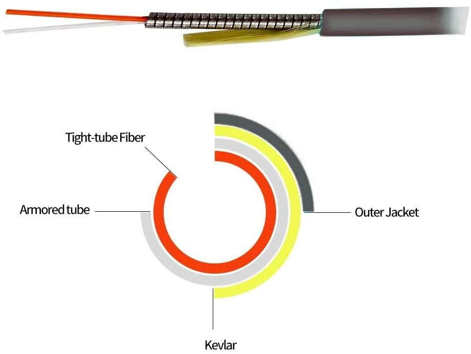Jeirdus 100ft 100feet 30m SC to SC Outdoor Armored Simplex 9/125 SM Fiber Optic Cable Jumper Optical Patch Cord Singlemode 30Meters 100ft SC-SC