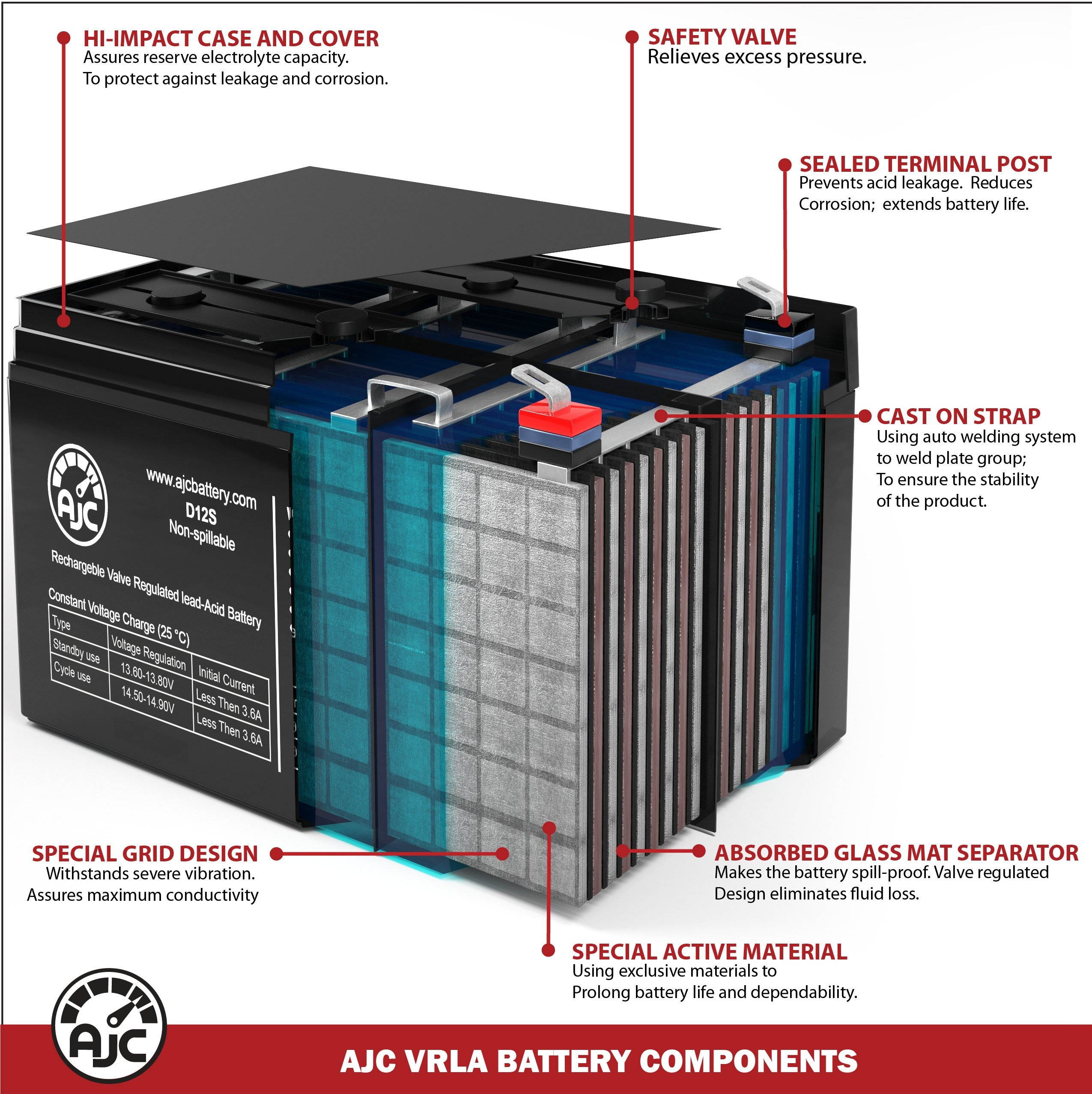 APC BR24BPG 12V 9Ah UPS Battery - This is an AJC Brand Replacement