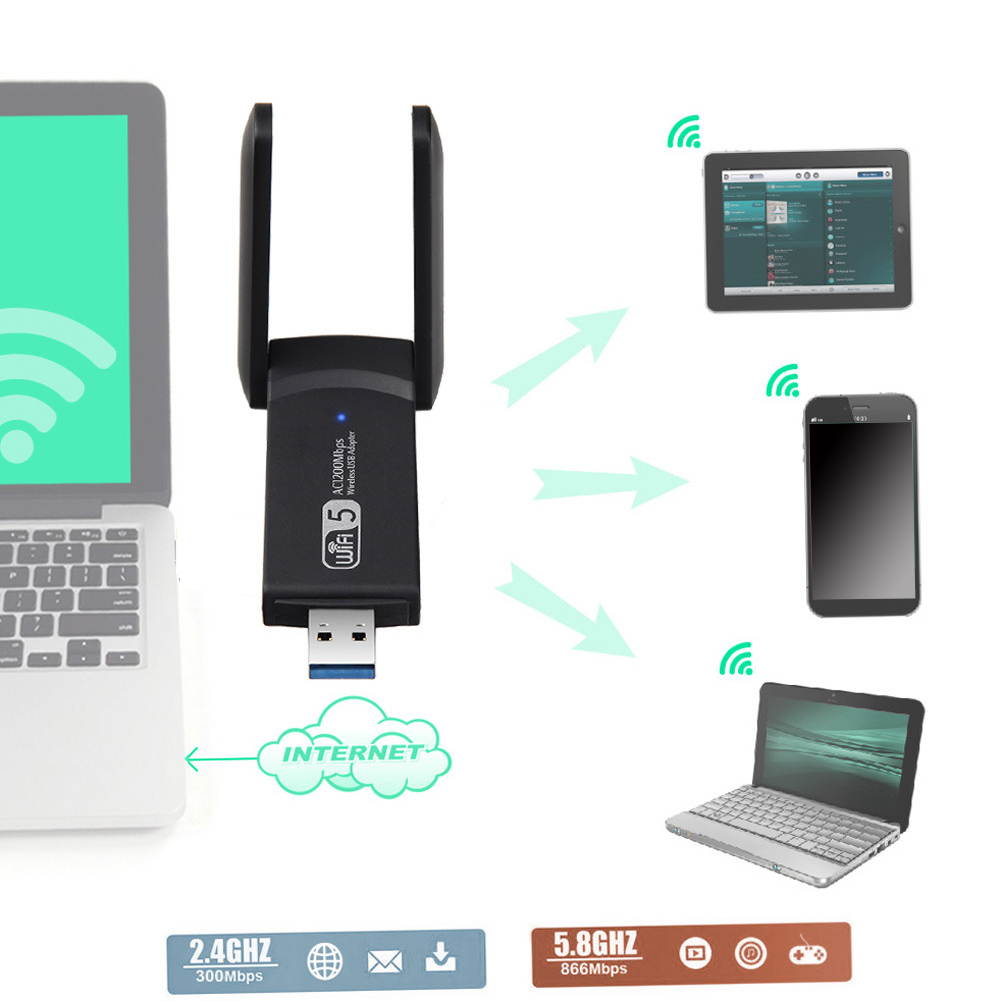 1200Mbps USB 3.0 Wifi Adapter With Antenna External Network Card For PC Dual Band