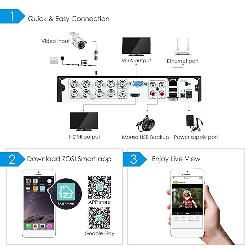 720p 8 Channel HDTVI 1080P Lite Video Surveillance DVR Recorders with Hard Drive 1TB P2P Technology QR Code Scan Remote AccessMotion DetectionHybrid Capability 4in1AnalogAHDTVICVI