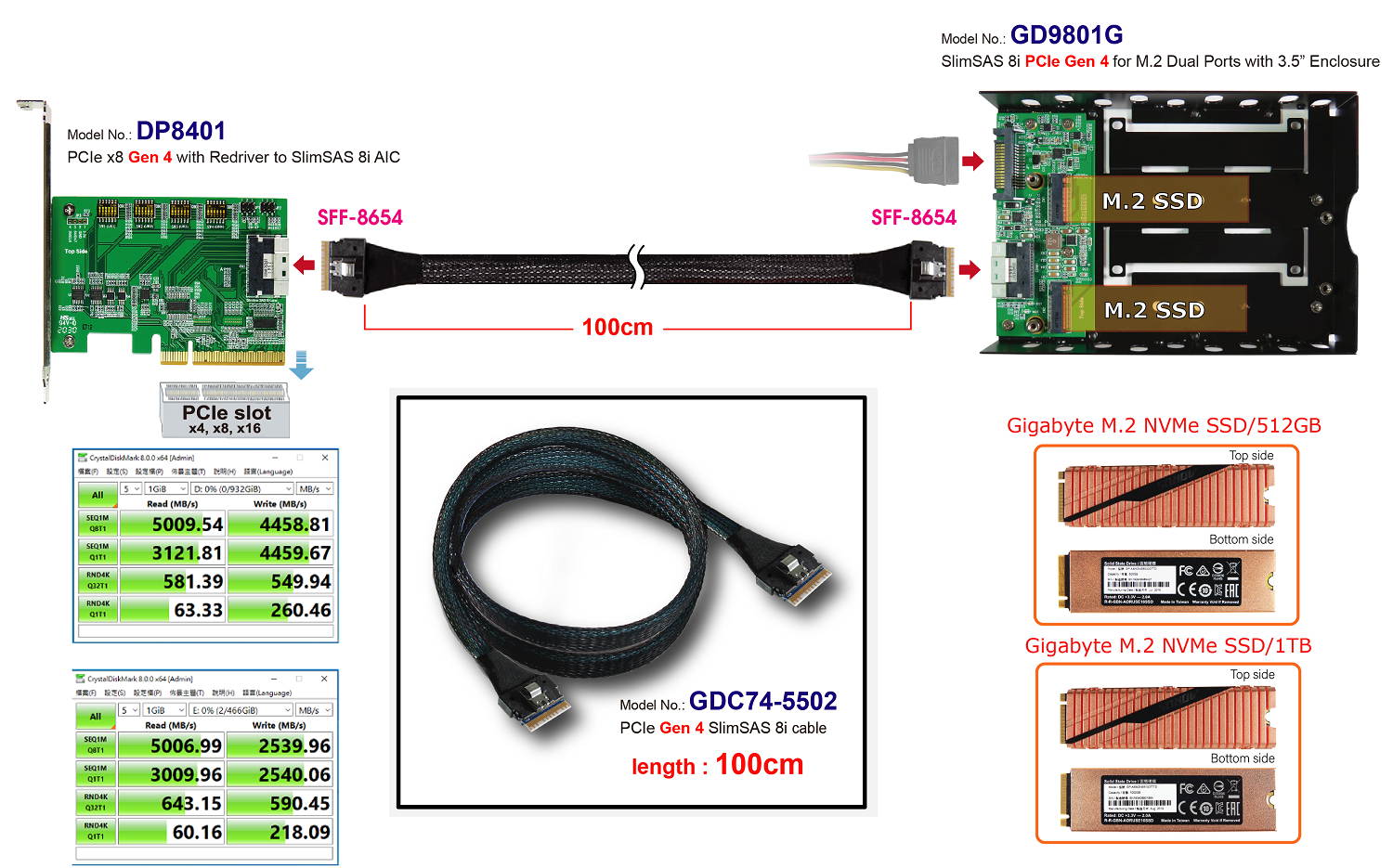 PCIe x8 Gen 4 with ReDriver to SlimSAS 8i Adapter + SlimSAS 8i cable,100cm KIT for AMD EPYC 7002 Series