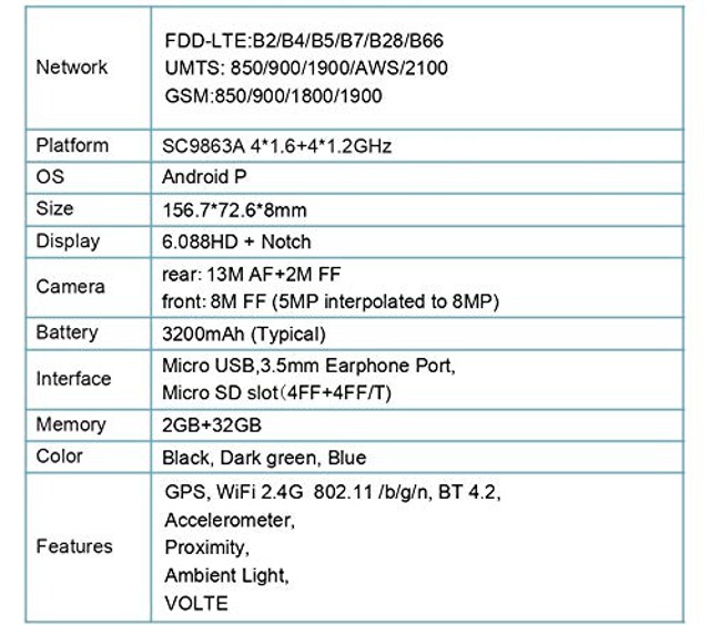 ZTE Blade A5 2020 (32GB, 2GB) 6.09" HD Edge to Edge Display, 3200mAh Battery, Dual SIM GSM Unlocked US 4G LTE (T-Mobile, AT&T, Metro, Straight Talk) International Model (Blue)