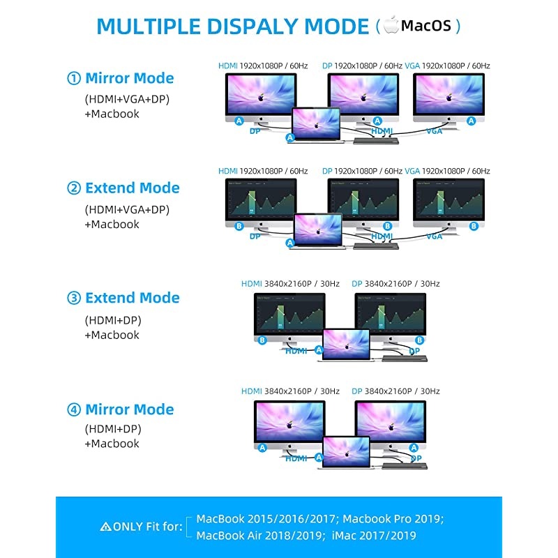 Triple Display Docking Station for Windows, 12 in 1 USB C Hub with 4K HDMI DP,VGA, 100W PD, 2 USB3.0/1 USB2.0,SD/TF Reader,Ethernet RJ45,3.5mm Audio,macOS only Support Mirror Display
