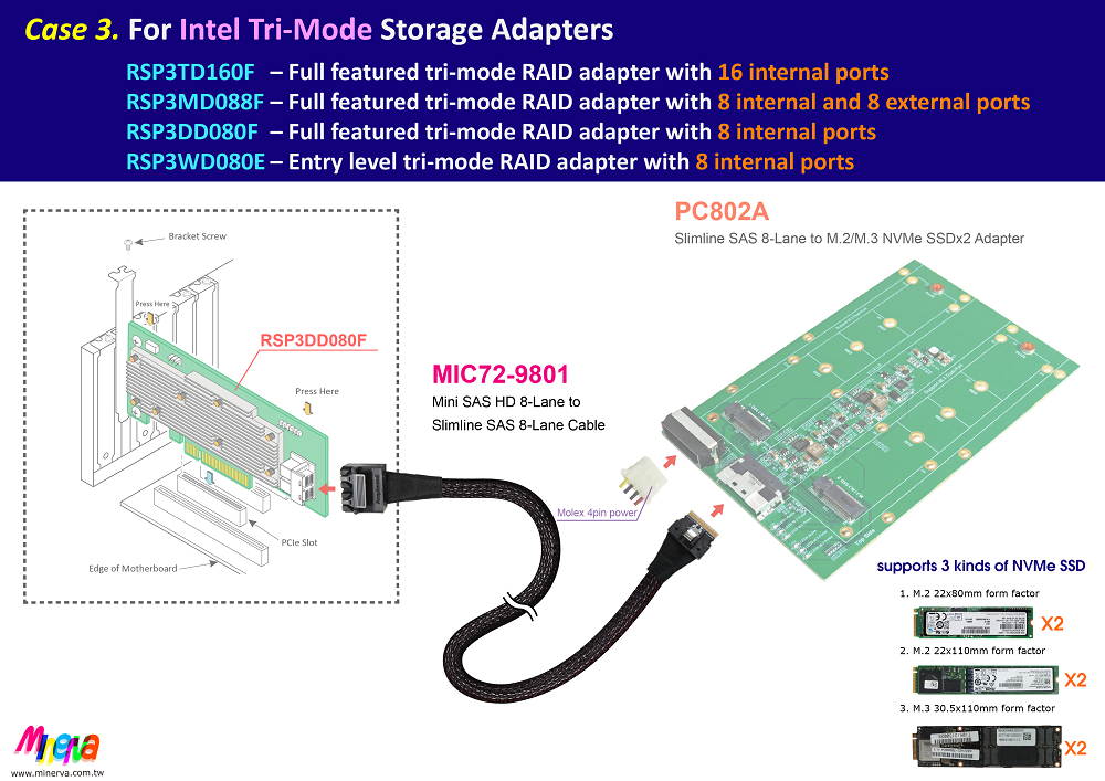 Mini SAS HD (SFF-8643) 8-Lane to Slimline SAS (SFF-8654) 8-Lane Cable for RSP3MD088F
