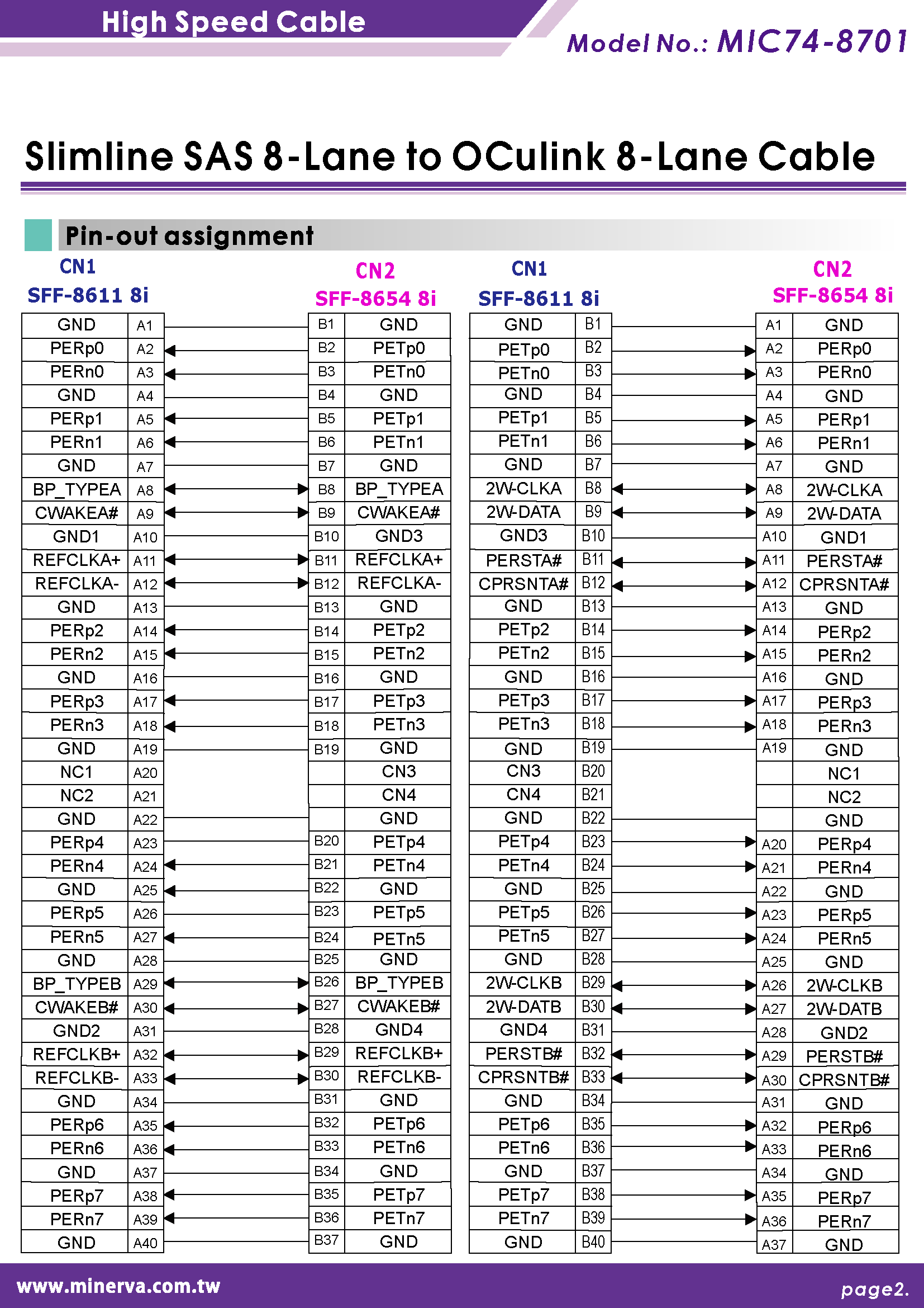 Slimline SAS (SFF-8654) 8-Lane to OCulink (SFF-8611) 8-Lane Cable