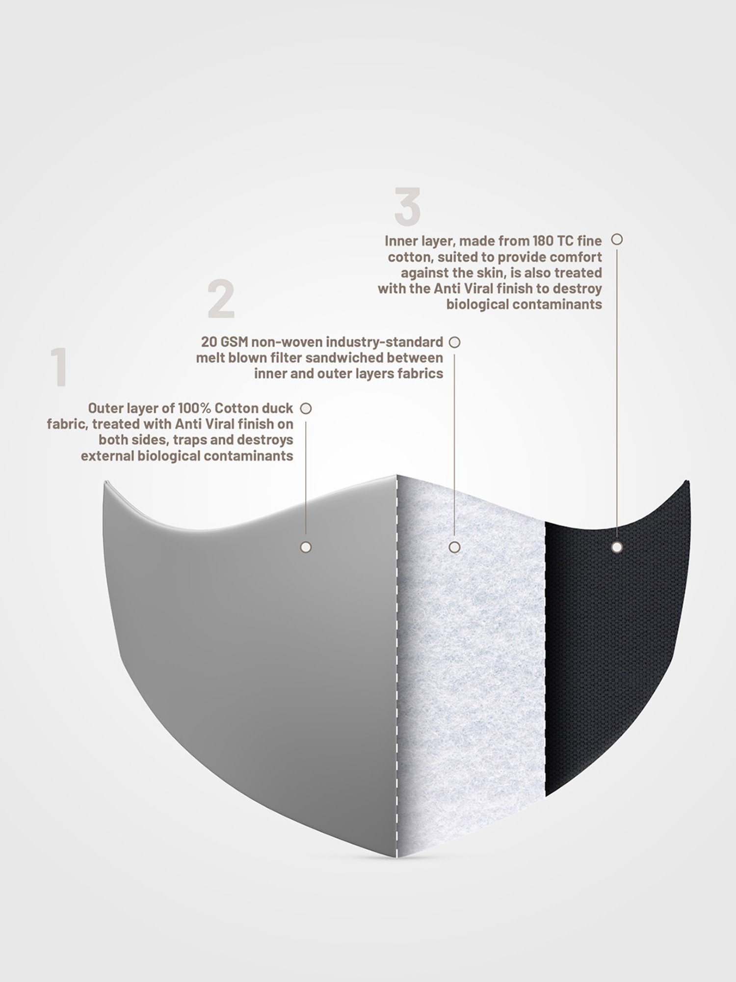 DDecor Grey Anti Viral Fabric Mask for Men - Set of 1