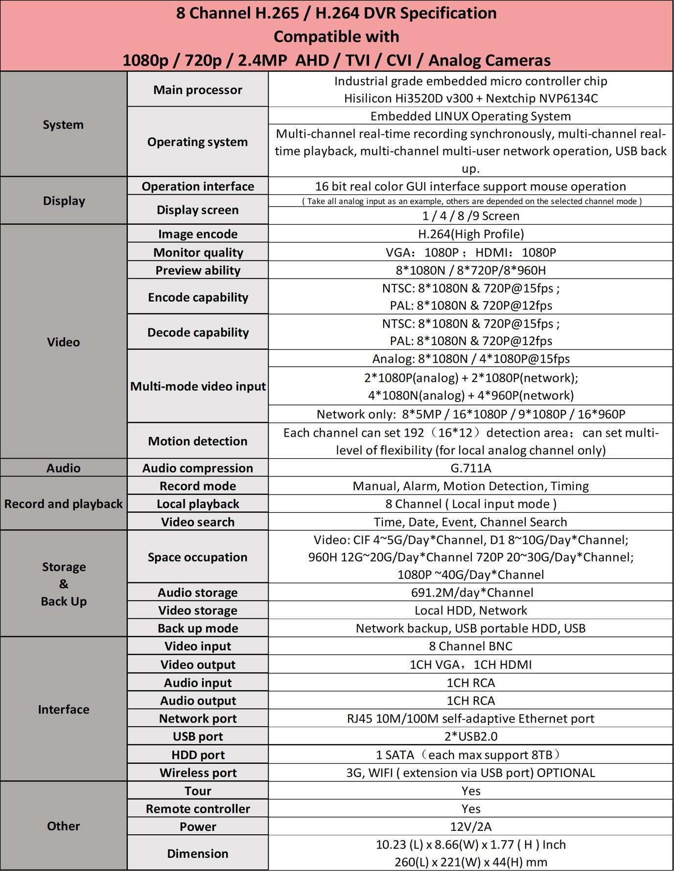 Evertech 8 Channel HD H.264 DVR 4in1 AHD TVI CVI Analog CCTV Security Surveillance Digital Video Recorder with 2TB Hard Drive