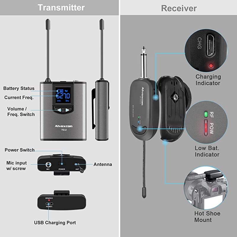 Wireless Headset Lavalier Microphone System  Wireless Lapel Mic Best for IPhone DSLR Camera PA Speaker Youtube Podcast Video Recording Conference Vlogging Church Interview Teaching