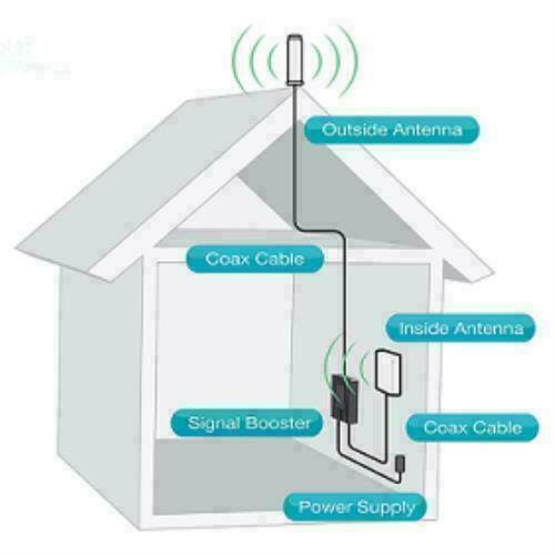 Surecall SC-POLYSH/O-72-OP-KIT Fusion5s Omni/panel Signal-booster Kit