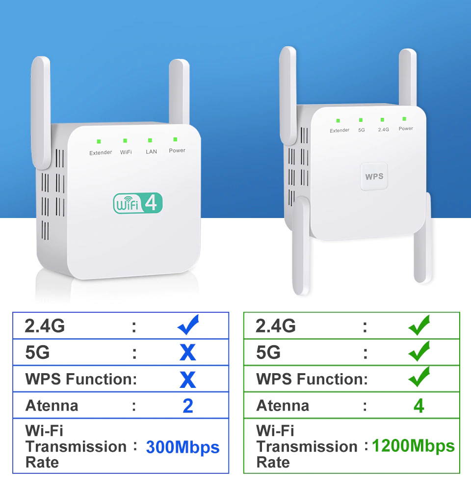 Wireless Wifi Repeater WiFi Extender 2.4G 5G AP Router WiFi Amplifier Signal Repeater support windows xp /win10 mac os etc