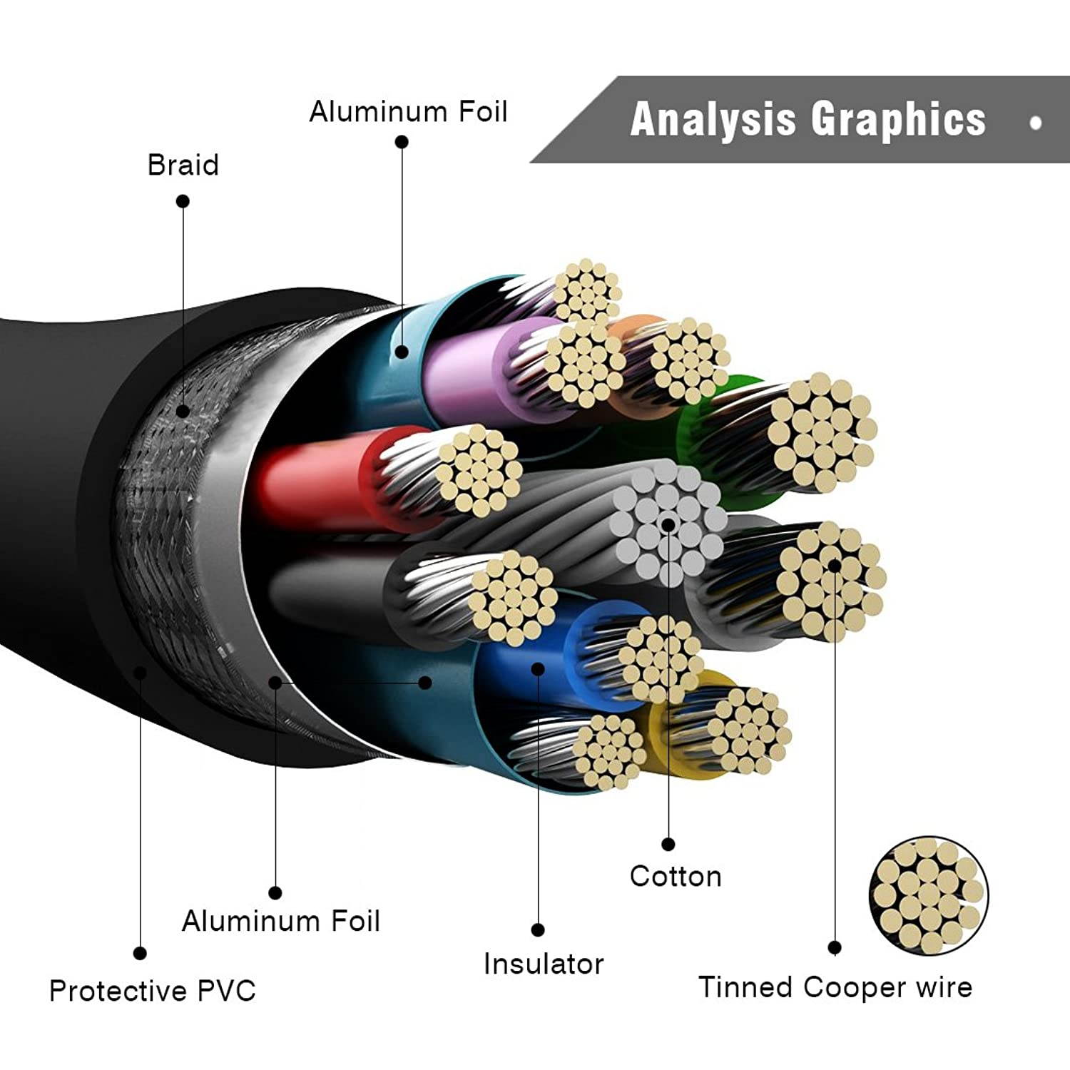 Hitachi SuperSpeed USB 3.0 Cable A to Micro B - 1 Feet - 35cm - 0.35M Length - for Hitachi/WD/Seagate/Clickfree/Toshiba/Samsung External Hard Drives and Samsung Galaxy Note III