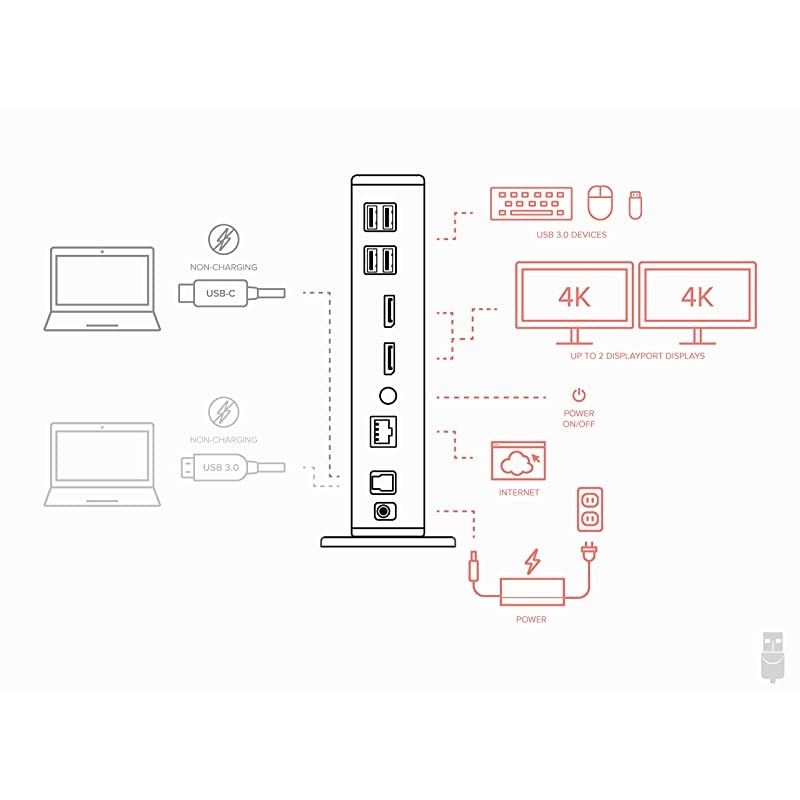 USB 3.0 Dual DisplayPort 4K Monitor Universal Laptop Docking Station for Windows and Mac (Dual 4K DisplayPort, Gigabit Ethernet, Audio, 6 USB Ports)