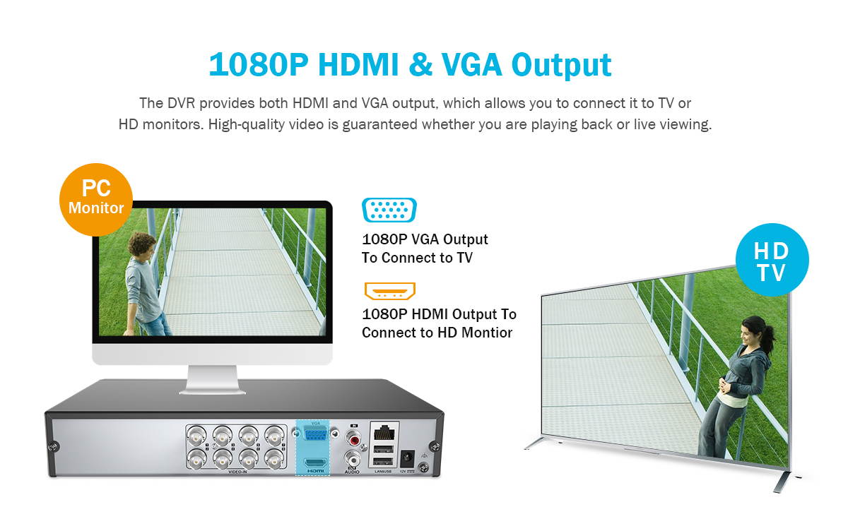 ANNKE 1080p 8CH Security Camera System  with 8&times;1080P HD Indoor/Outdoor Weatherproof CCTV Cameras, Motion Alert, Remote Access with 1TB