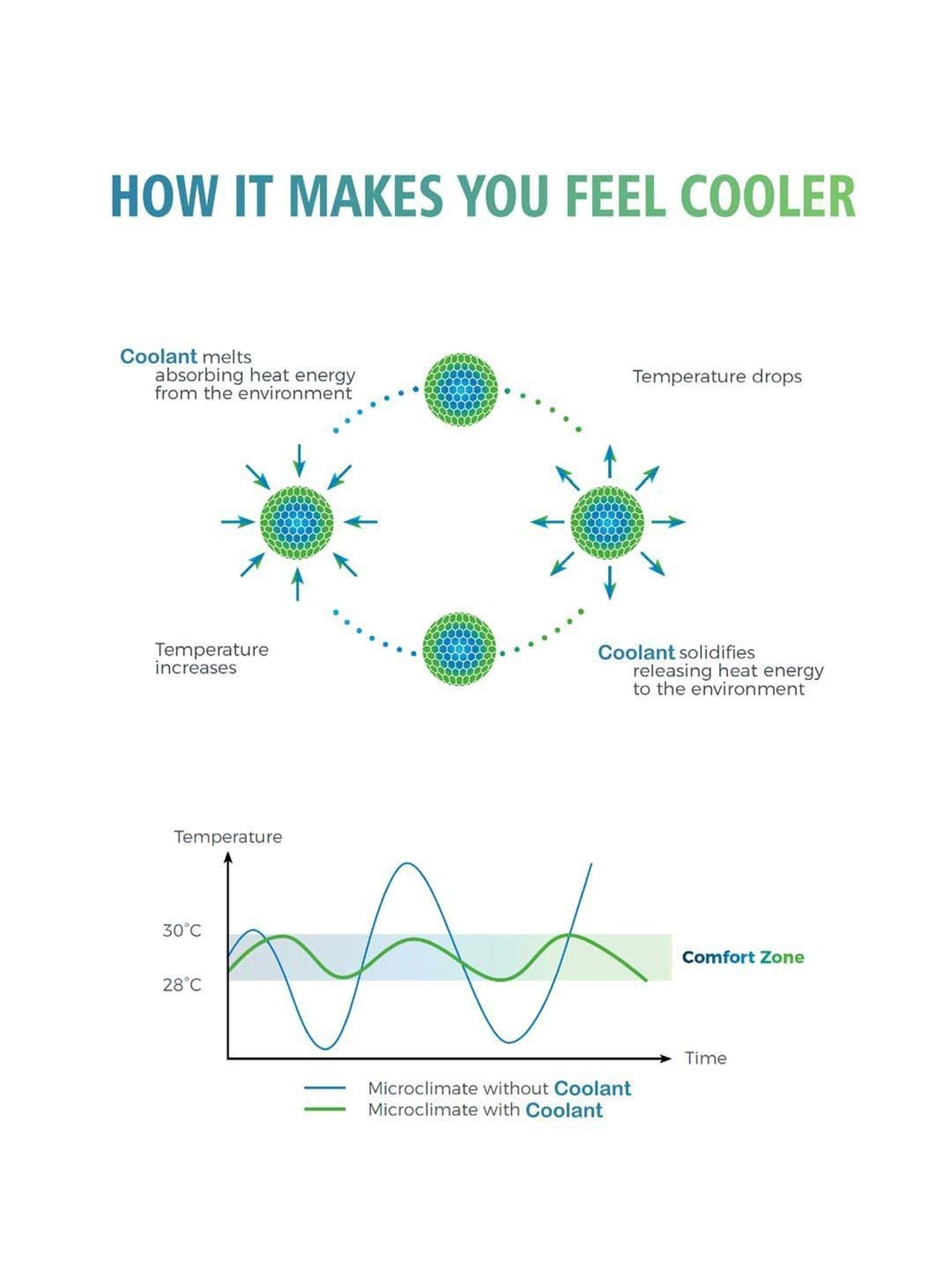 Boutique Living Cool Night Blue Cotton Blend 225 TC King Size Bed Sheet with Pillow Cover