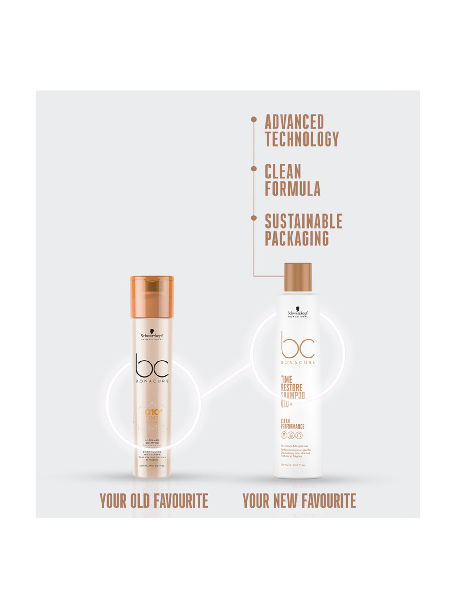 Schwarzkopf Professional Bonacure Time Restore Shampoo with Q10+ - 250 ml