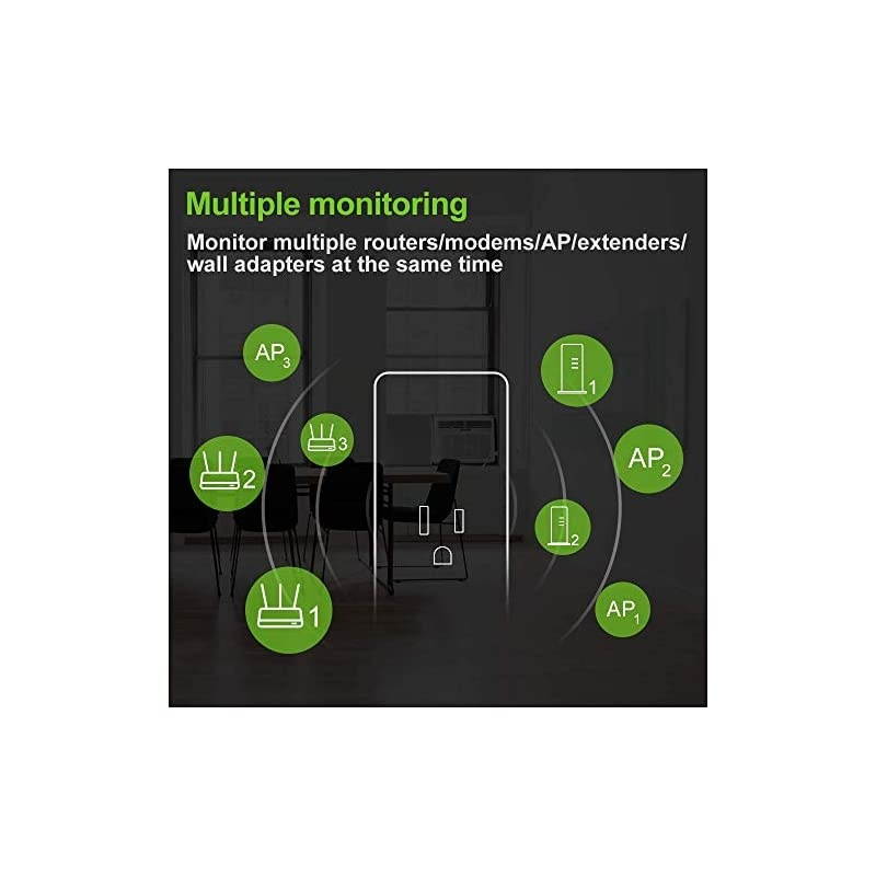 Router Reset 2 Pack Smart Plug Auto Monitor and Restart RouterModemAccess Points if Fails Auto Power Cycler for Routers Works with REC App