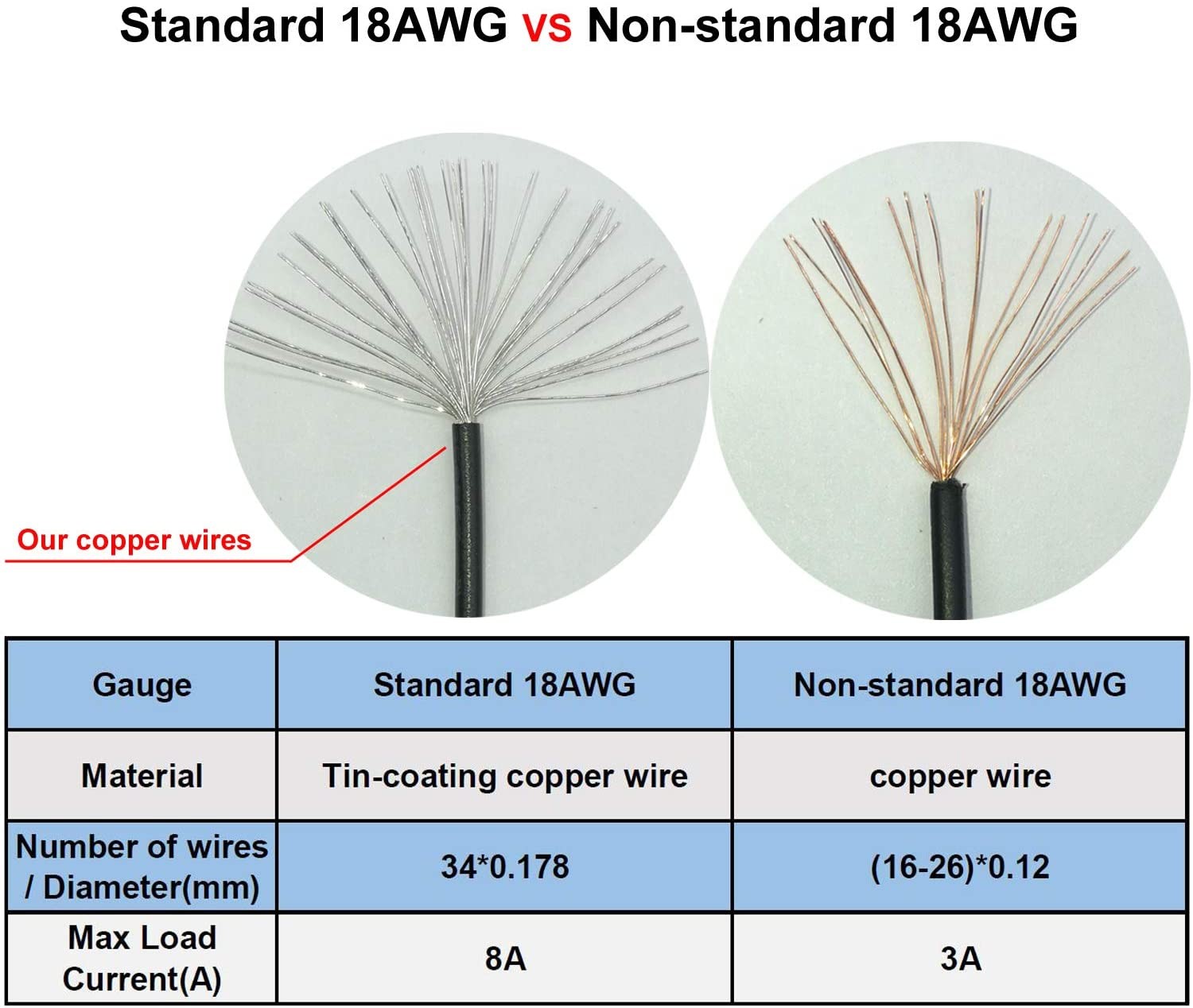 CPU 8 Pin Male to CPU 8 Pin (4+4 Detachable) Male EPS-12V Motherboard Power Adapter Cable for EVGA Modular Power Supply 25-inch(63cm)