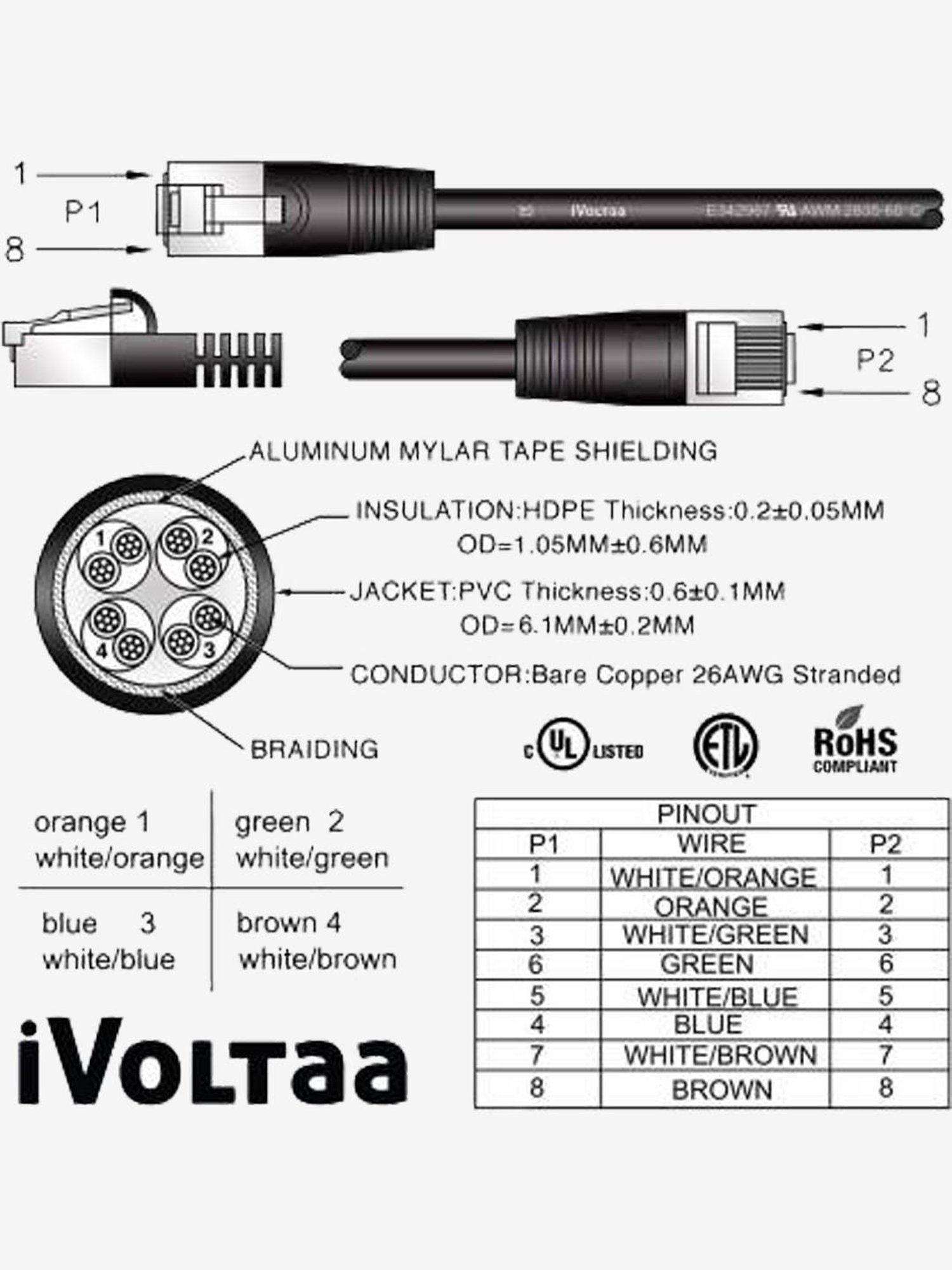 iVoltaa iVLAN 7.6 m foil shielded, twisted pair wiring LAN Cable (Green)
