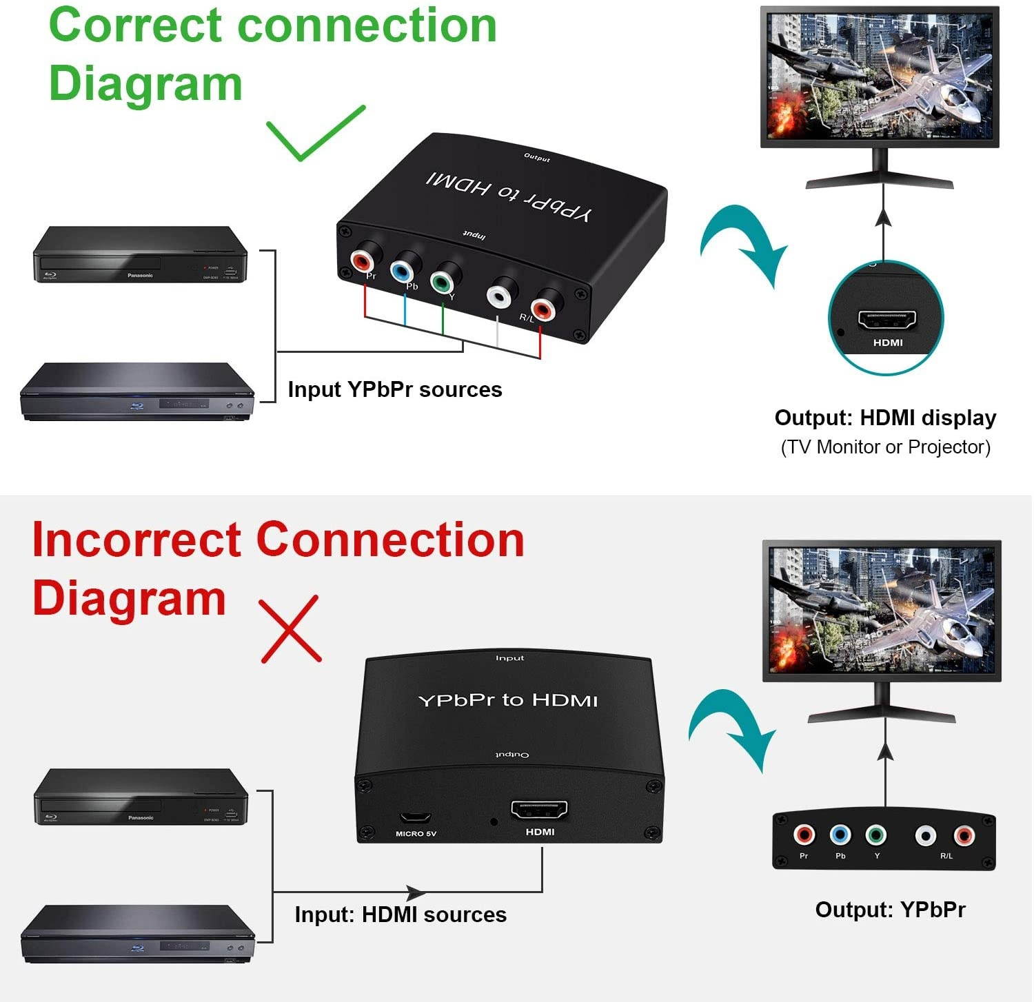 Component to HDMI ConverterMOYOON 5RCA Component RGB YPbPr to HDMI Converter v1.3 HDCP Video Audio Converter Adapter for DVD PSP Xbox 360 to New HDTV or Monitor-1080P (Black)