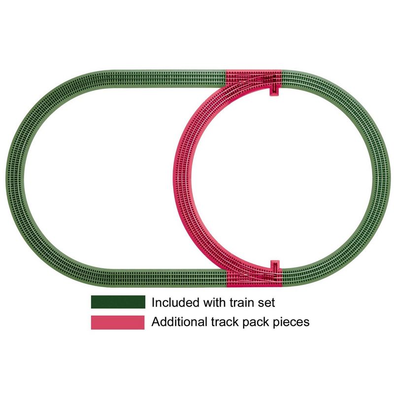 Lionel FasTrack Inner Passing Loop Expansion Pack