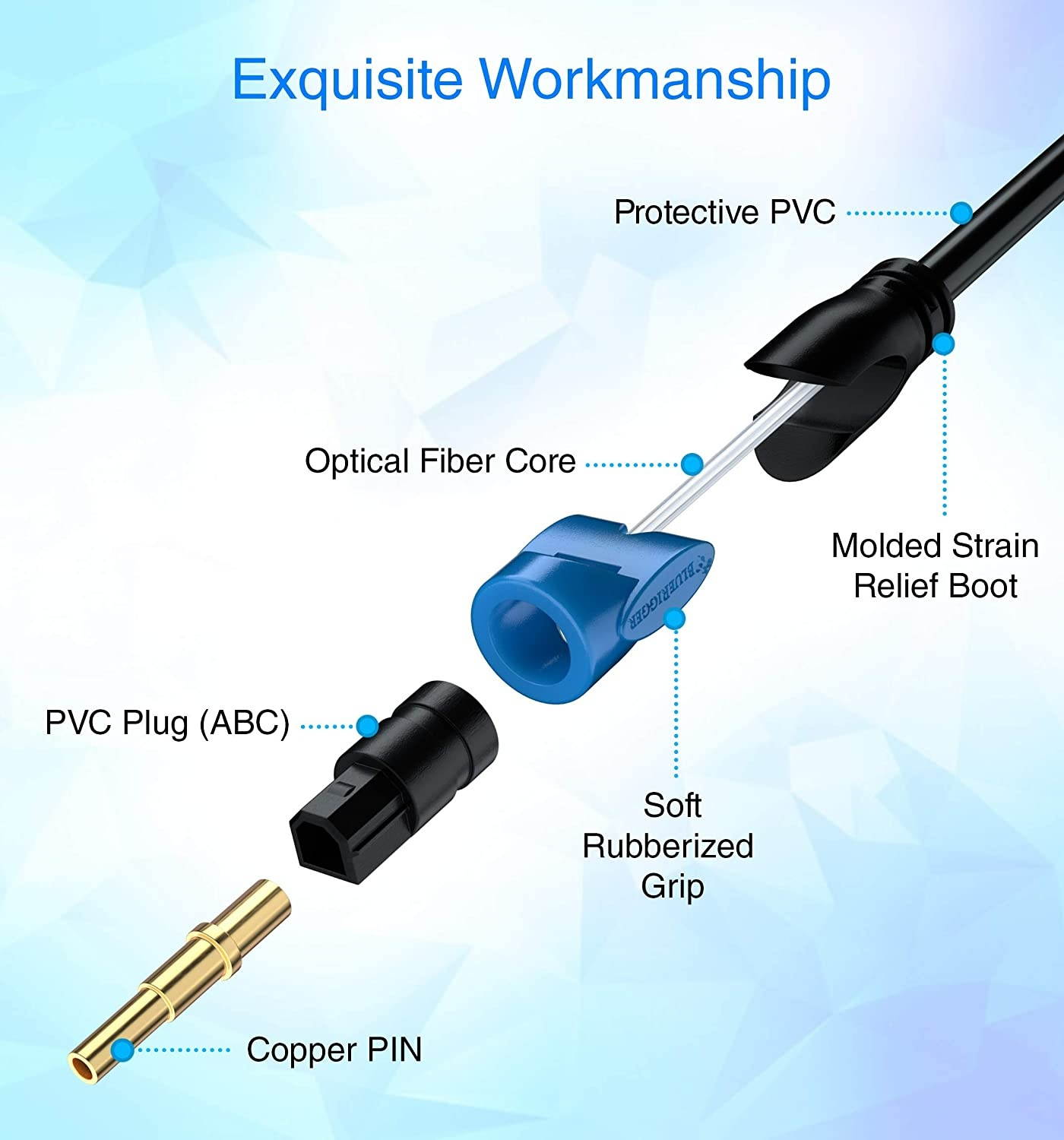 BlueRigger 1x2 Toslink splitter with 25FT Toslink Cable - 1 Male Input 2 Female Output - with 24K Gold Plated Connectors (Digital Optical Audio Cable in-Wall CL3 Rated for Home Theatre Xbox Playst