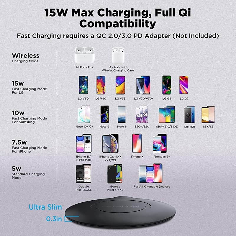 Wireless Charger, Qi-Certified 15W Max Fast Wireless Charging Pad, Compatible with iPhone 12/12 Pro/12 Pro Max/SE 2020/11 Pro Max, Galaxy Note 10/Note 10+/S10/S10+/S10E (No AC Adapter)