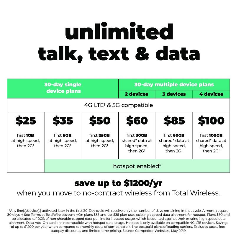 Tracfone Premier Pro Plus 4G LTE Prepaid Smartphone (32GB) - Titan