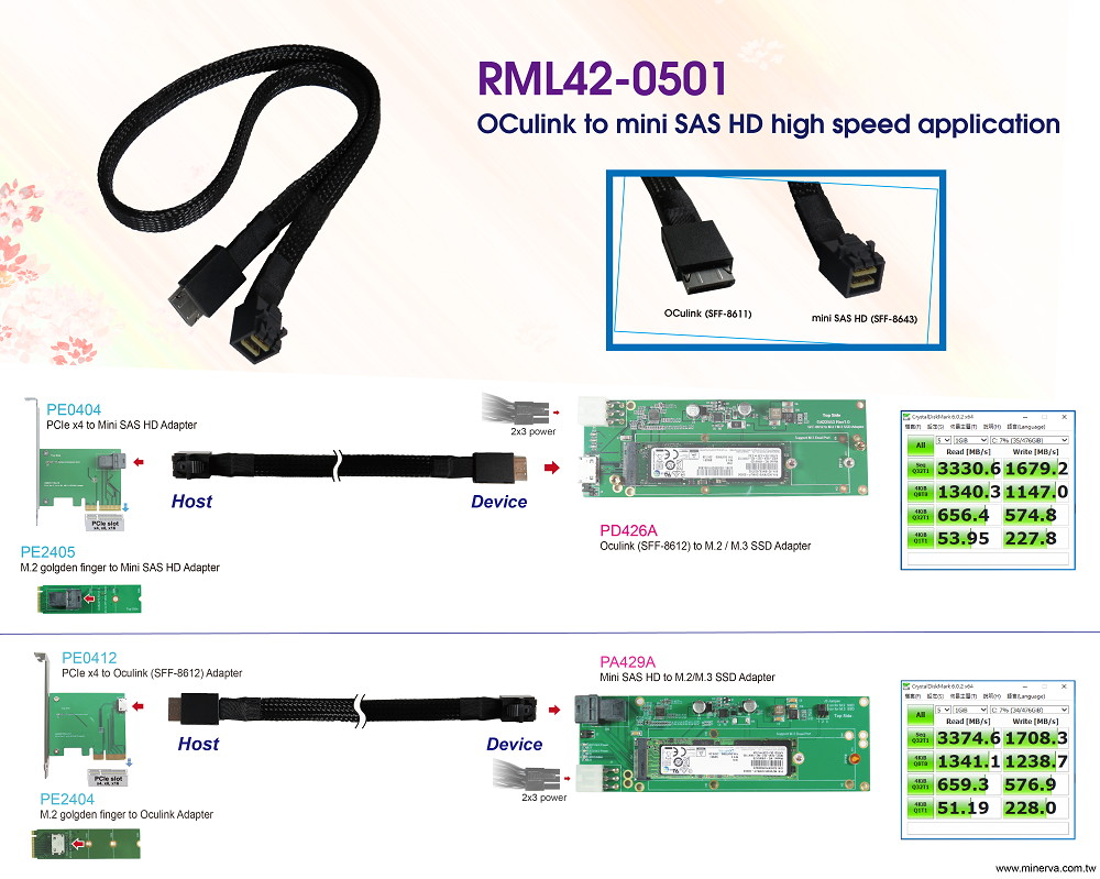Innocard PCIe Gen 3 / 4-Lane to Oculink (SFF-8612) Adapter with Oculink (SFF-8611) to Mini SAS HD (SFF-8643) Cable