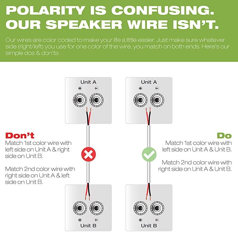 16AWG 2Conductor Speaker Wire 100 Feet White 999 Oxygen Free Copper ETL Listed CL2 Rated for inWall Use Part SW16X2100WH