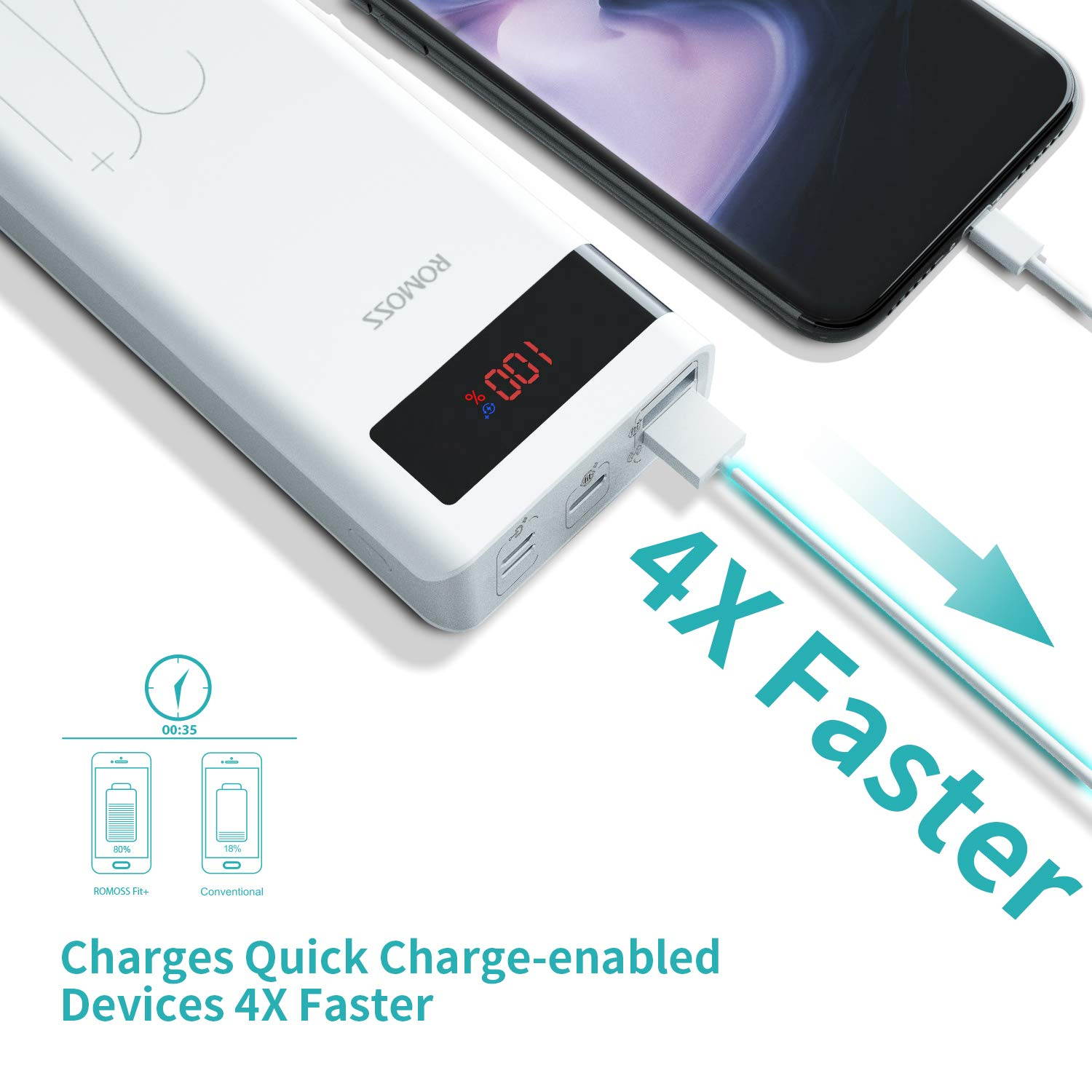 ROMOSS USB-C PD Power Bank 20000mAh LED, 18W Quick Charge QC3.0 Portable Charger Fit for iPhone 11/11 Pro, iPad, Samsung, Nintendo Switch, GoPros and Other USB Devices