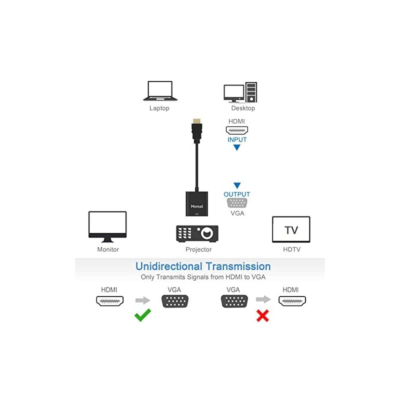 HDMI to VGA, 2 Pack,  Gold-Plated HDMI to VGA Adapter (Male to Female) for Computer, Desktop, Laptop, PC, Monitor, Projector, HDTV, Chromebook, Raspberry Pi, Roku, Xbox and More - Black