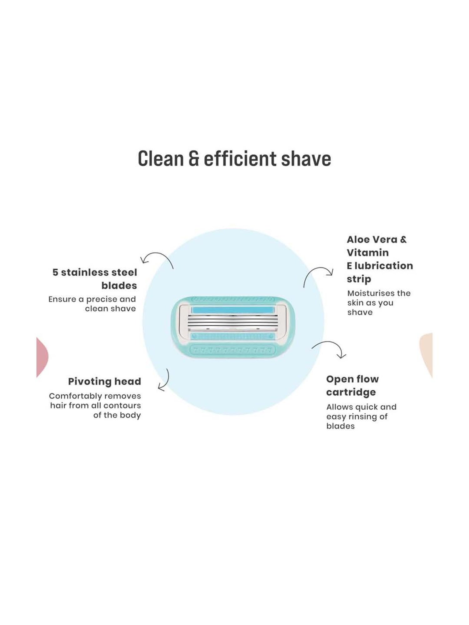 Sirona 5 Blades & 4 Blades Razor Cartridge - 2 Pcs