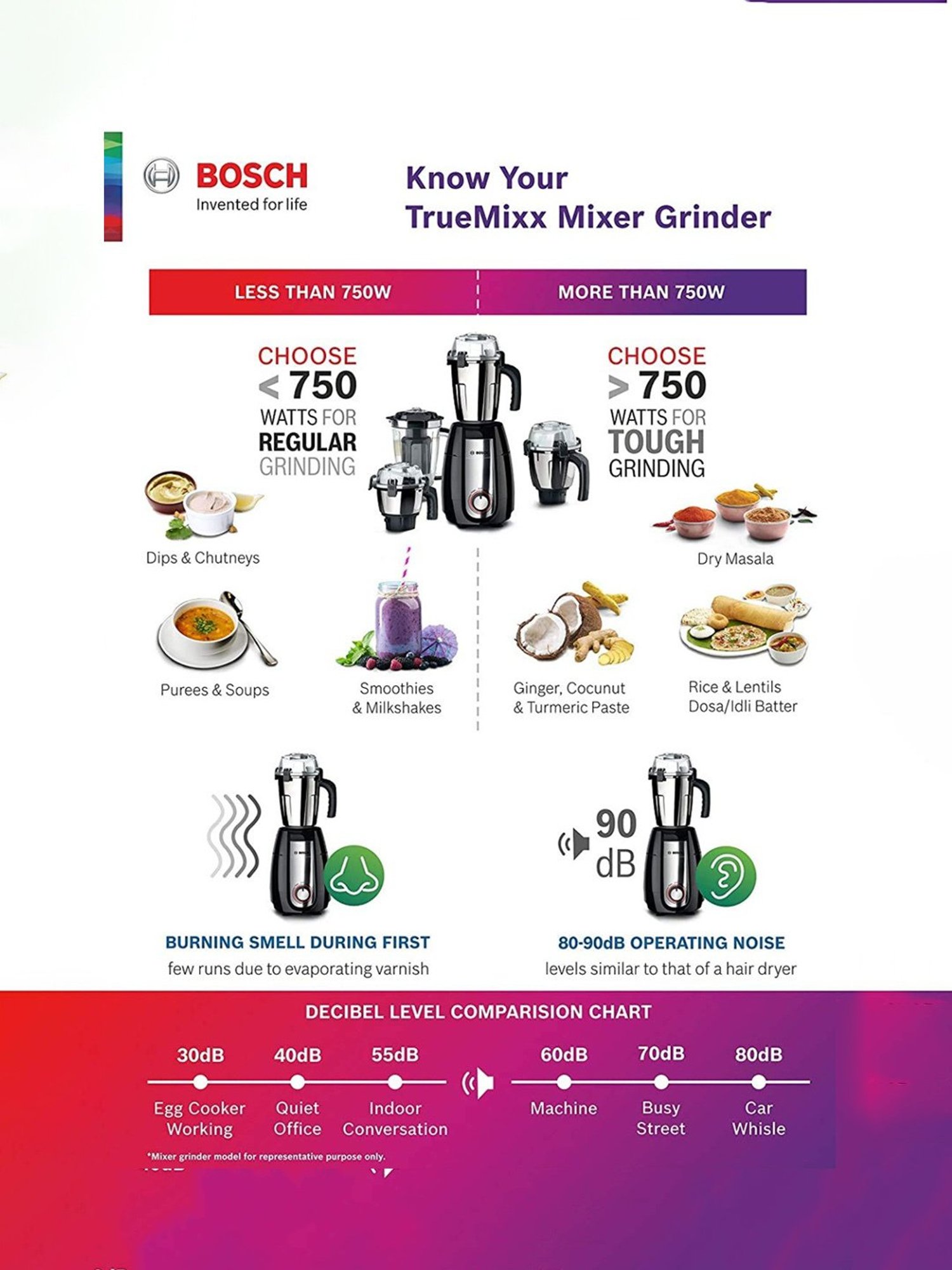 Bosch TrueMixx Radiance Mixer Grinder 600 Watt with PoundingBlade & 3 Jars (Red)