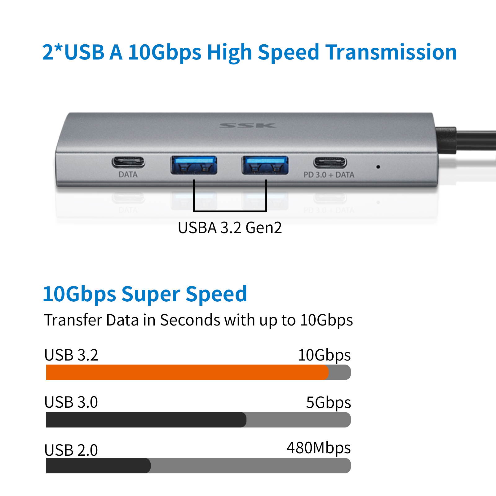SSK 10Gbps USB C Hub, 5-in-1 SuperSpeed 10Gbps Type C Multiport Adapter with 2 USB C(1 PD3.0 Powered), 2 USB A 3.1/3.2 Gen2 10Gbps,4K HDMI USB C Dock for iMac/MacBook/Pro/Air/Surface Pro and More