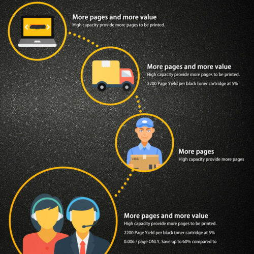 10 Pack 564XL Ink Cartridges For HP 564 XL Photosmart 6510 6520 7510 7520 5520 7520 7510 7525 6515 6510 5520 5510 5514 4620 3520 D7560 B8550 B209a C410 C6380 (4K/2C/2M/2Y)