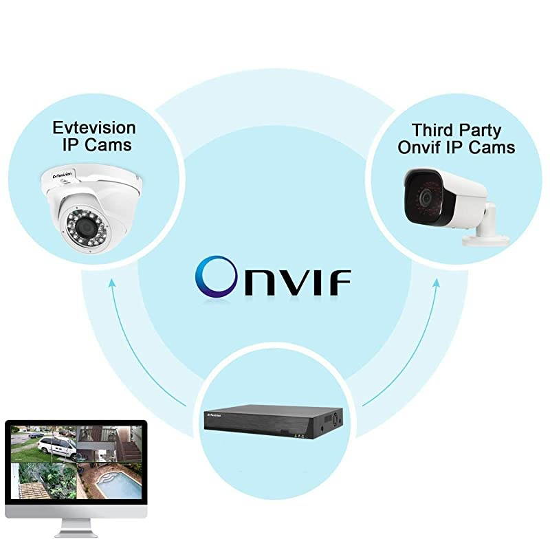 16CH 5MP Network Video Recorder 16 Channel CCTV Security NVR, Support Onvif,Easy Remote View,Motion Detection,HD Output(Hard Disk is Not Included)