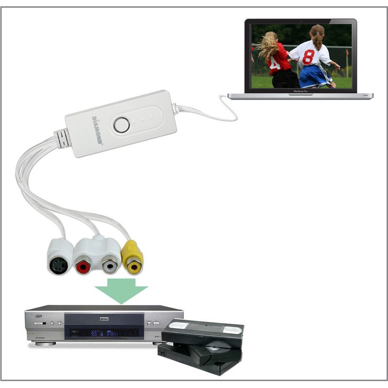 Gear VC500 One-Touch Video Capture - Mac - Functions: Video Capturing, Video Conversion - USB - NTSC, PAL - USB - External