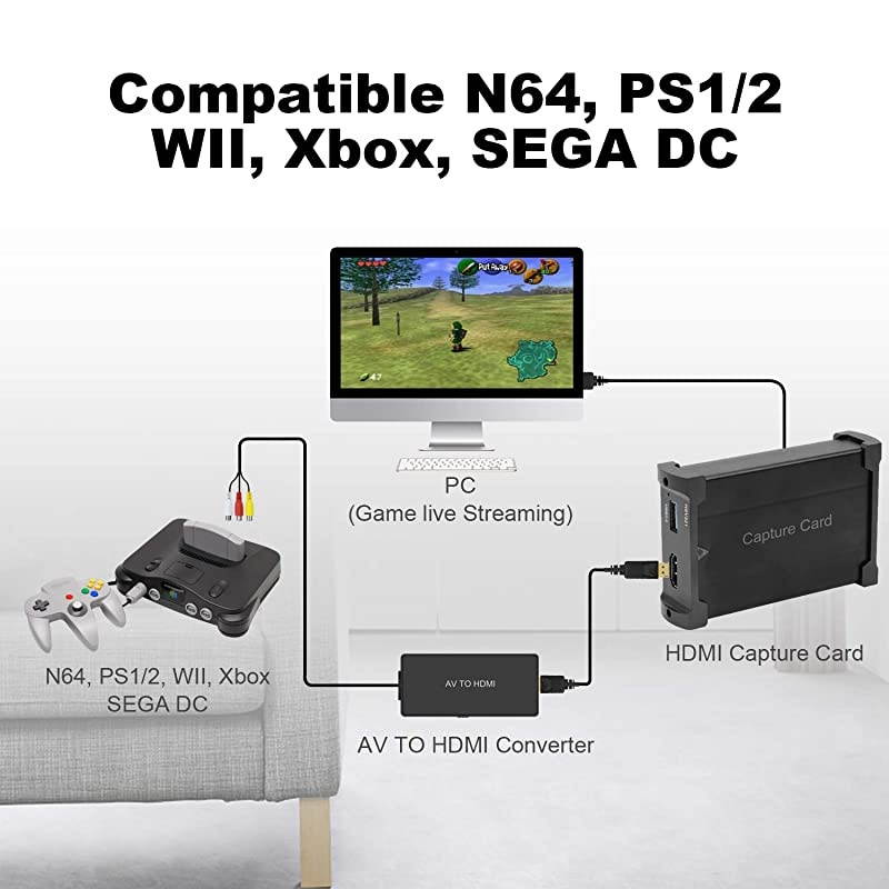 RCA to HDMI Converter  Composite to HDMI Adapter Support 1080P PALNTSC Compatible with WII WII U PS one PS2 PS3 STB Xbox VHS VCR BlueRay DVDHDM Capture Card RCA TO HDMI Converter