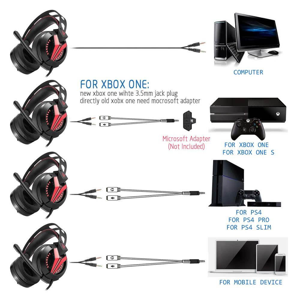 ONIKUMA M180 3.5mm Stereo Gaming Headset Over-Ear Headphones with Retractable Microphone Volume Control Noise Cancelling & LED Lights Black for PC PS4 Computer Laptop Mac iPhone iPad - Black & Red