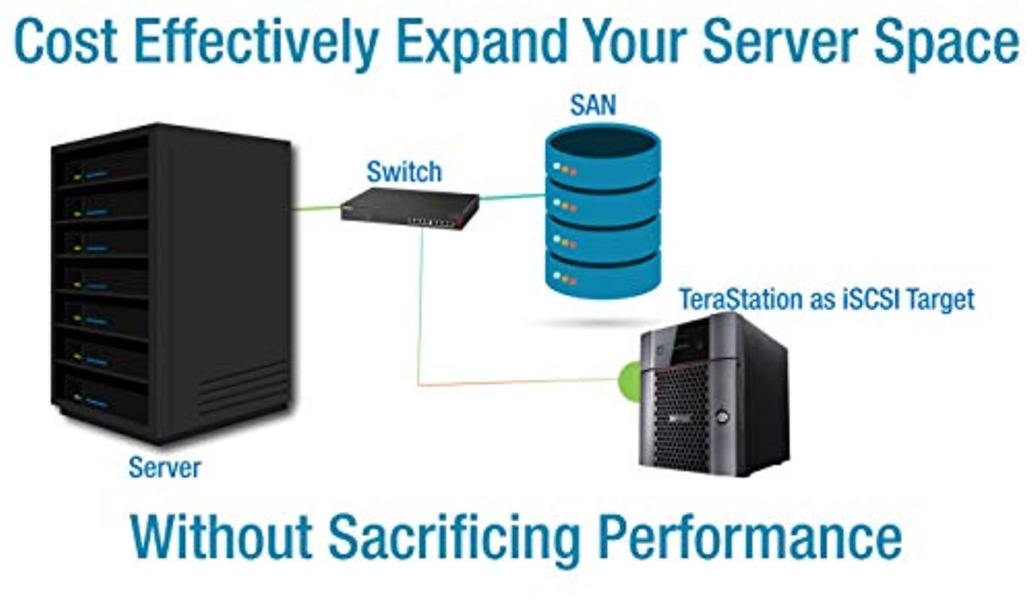 BUFFALO TeraStation 3420RN 4-Bay Partially Populated Rackmount NAS 16TB (2x8TB) NAS Hard Drives Included 2.5GBE (TS3420RN1602)