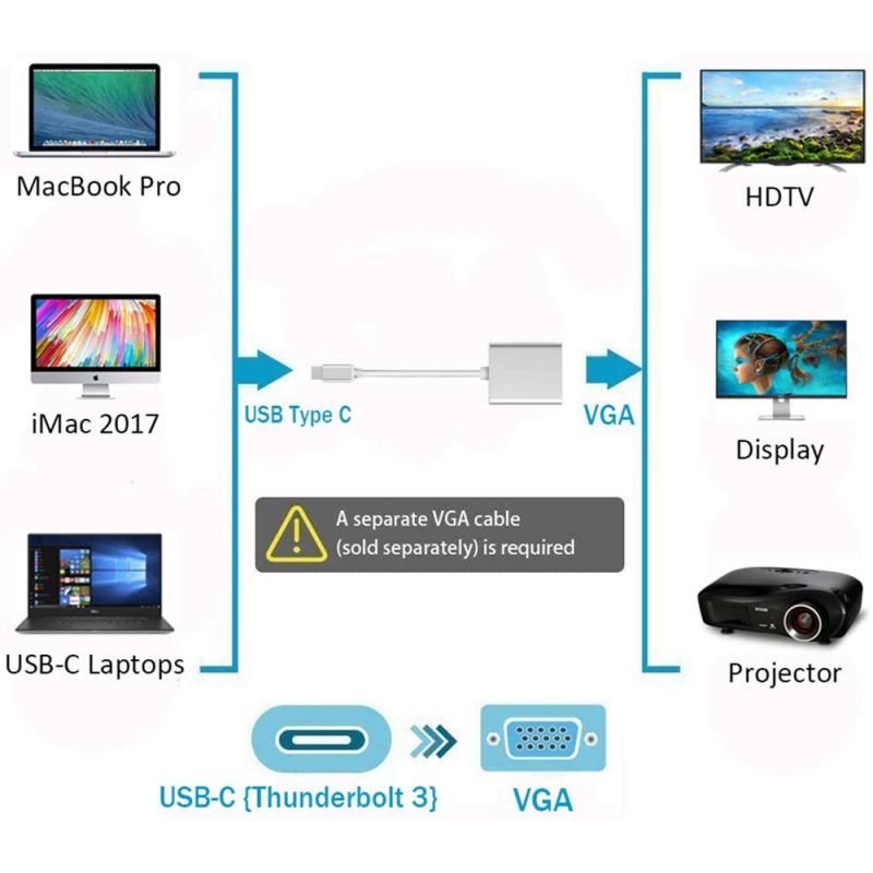USB-C to VGA Adapter, Bincolo USB 3.1 Type C (Thunderbolt 3) to VGA Converter Compatible with MacBook Pro, New MacBook, MacBook Air 2018, Dell XPS 13/15, Surface Book 2 and More