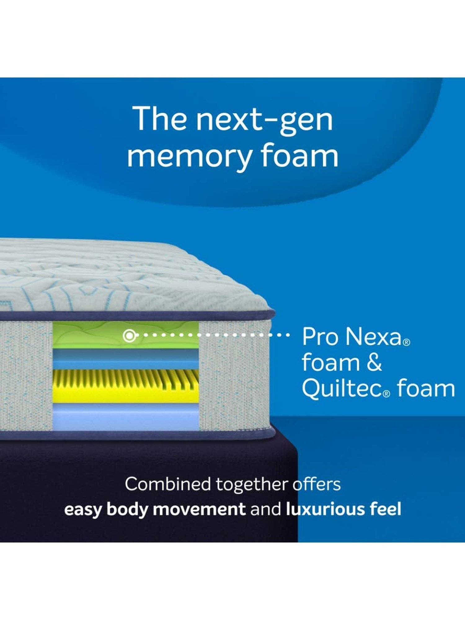 Sleepwell Nexa Aqua Classic Resitec Foam Single Bed Mattress