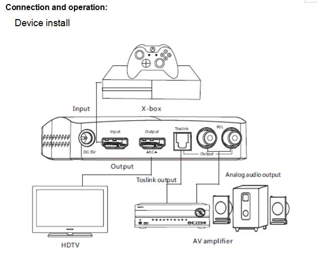 HDMI2.0 4K/60HZ HDR HDCP2.2 4:4:4 18Gbps HDR HDMI Audio Extractor