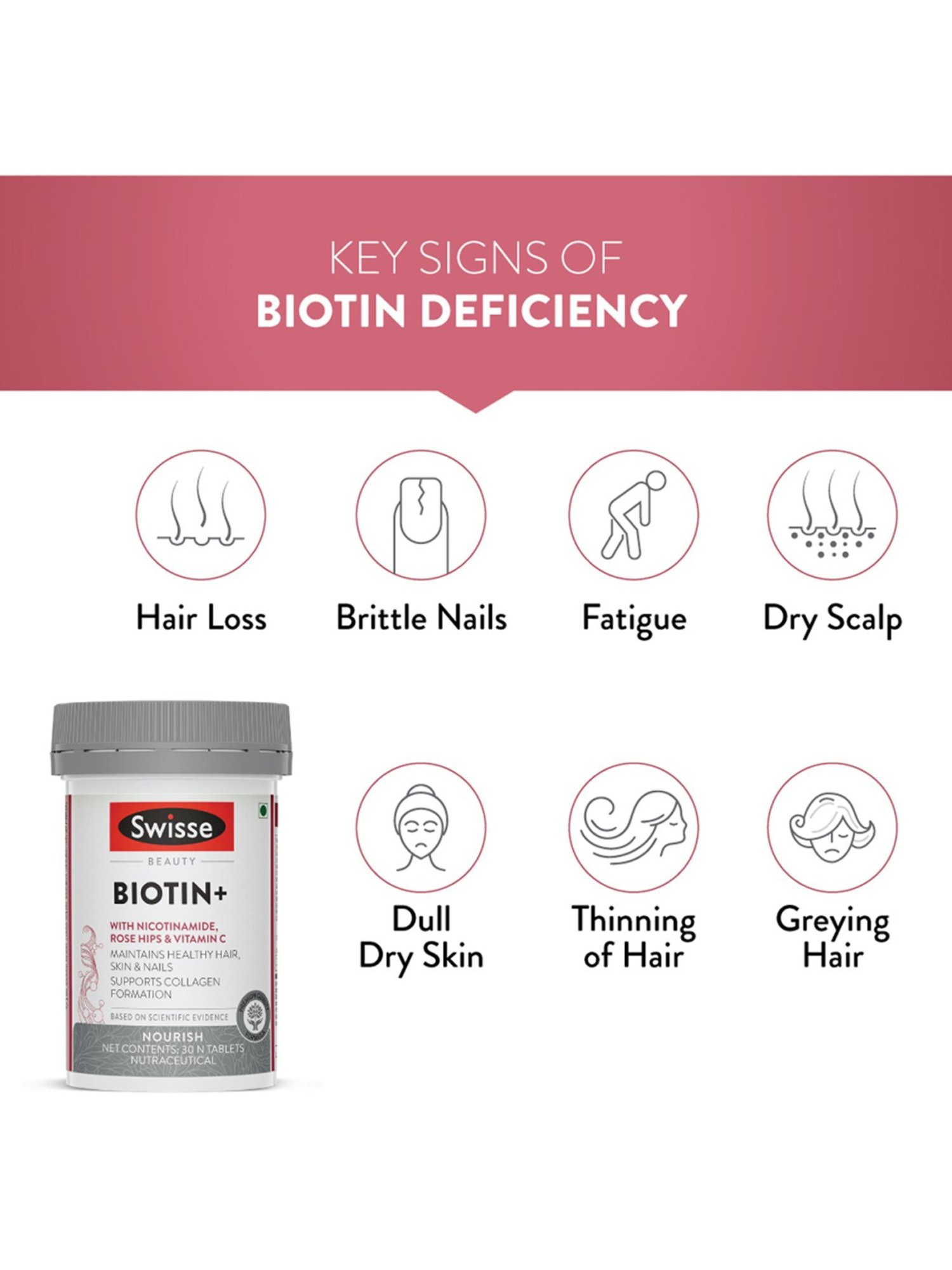 Swisse Beauty Biotin with Nicotinamide Supplement - 30 Tablets