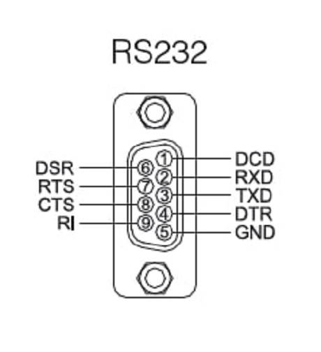 SystemBase - 1Port USB Type C to Serial Converter RS232, Male Connector (Multi-1/USB-C RS232)