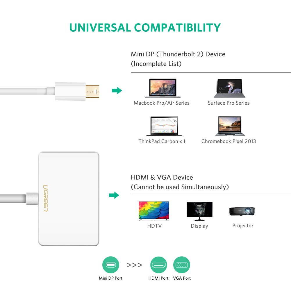 UGREEN Mini DisplayPort (Thunderbolt) to HDMI VGA Adapter Converter for Apple Mac Book Air, MacBook Pro, iMac, Mac mini, Microsoft Surface Pro 1/Pro 2/Pro 3, Thinkpad X1, Google Chromebook Pixel etc