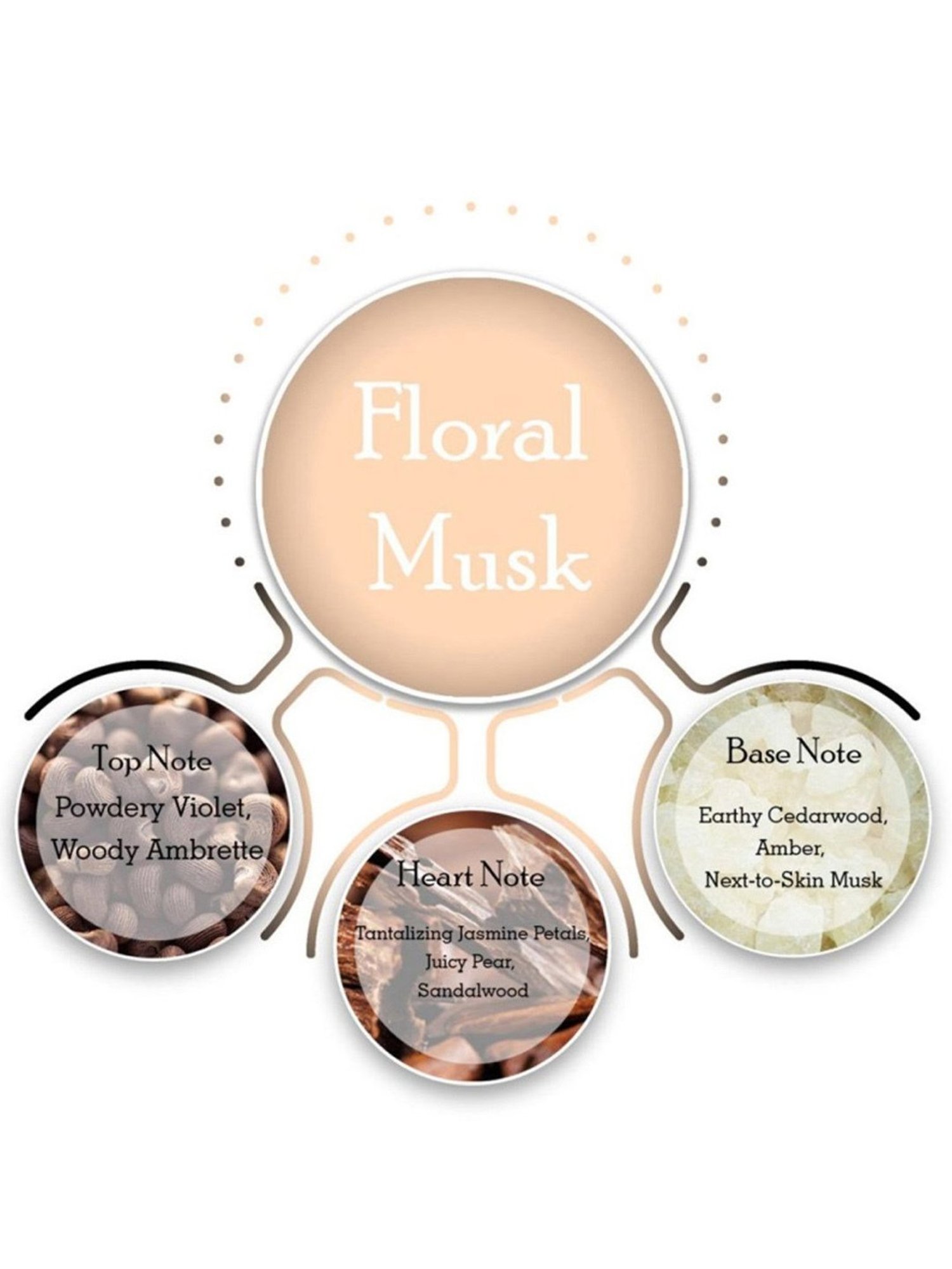 Guess 1981 For Women Body Mist 250 ml (Pack of 2)