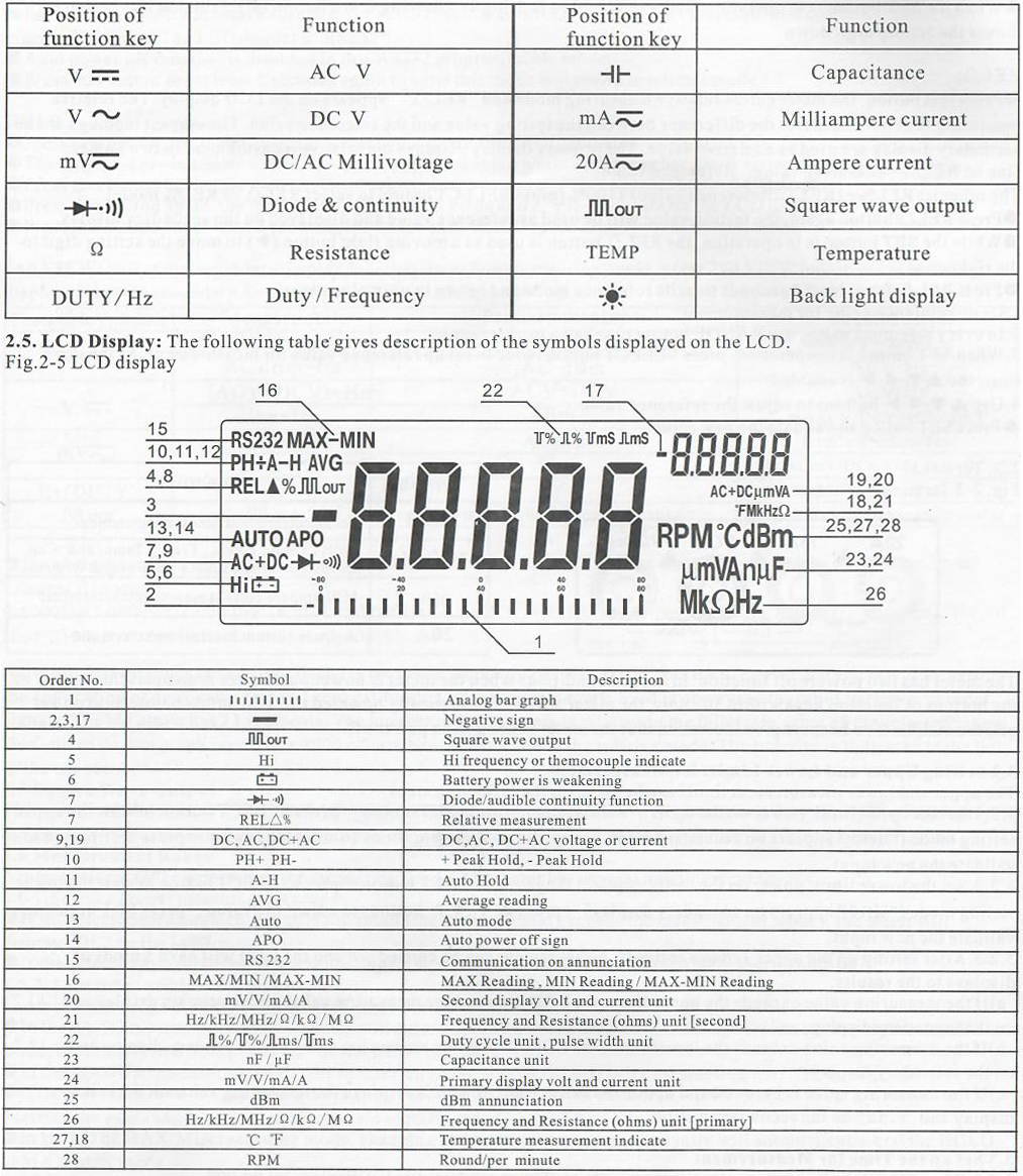 Bench Digital Multimeter with Function Generator and RS-232 Computer Interface