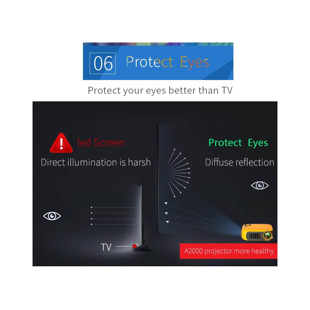 Mini Portable Projector Supports 1080P LCD 50,000 Hours Lamp Life Home Theater Video Projector Lightweight and Support Power Bank for TV Box/XBOX/TF Card/U Disk US Plug