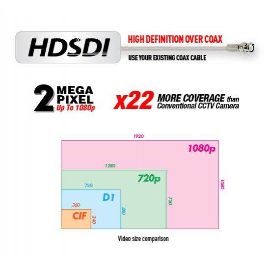 HD-SDI 10X Zoom Box Camera BL-XCZ-12102: 2 Megapixel Full HD 1080p Image